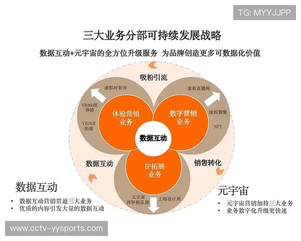 虚拟商品销售收入增长，观赛经济内涵持续扩展